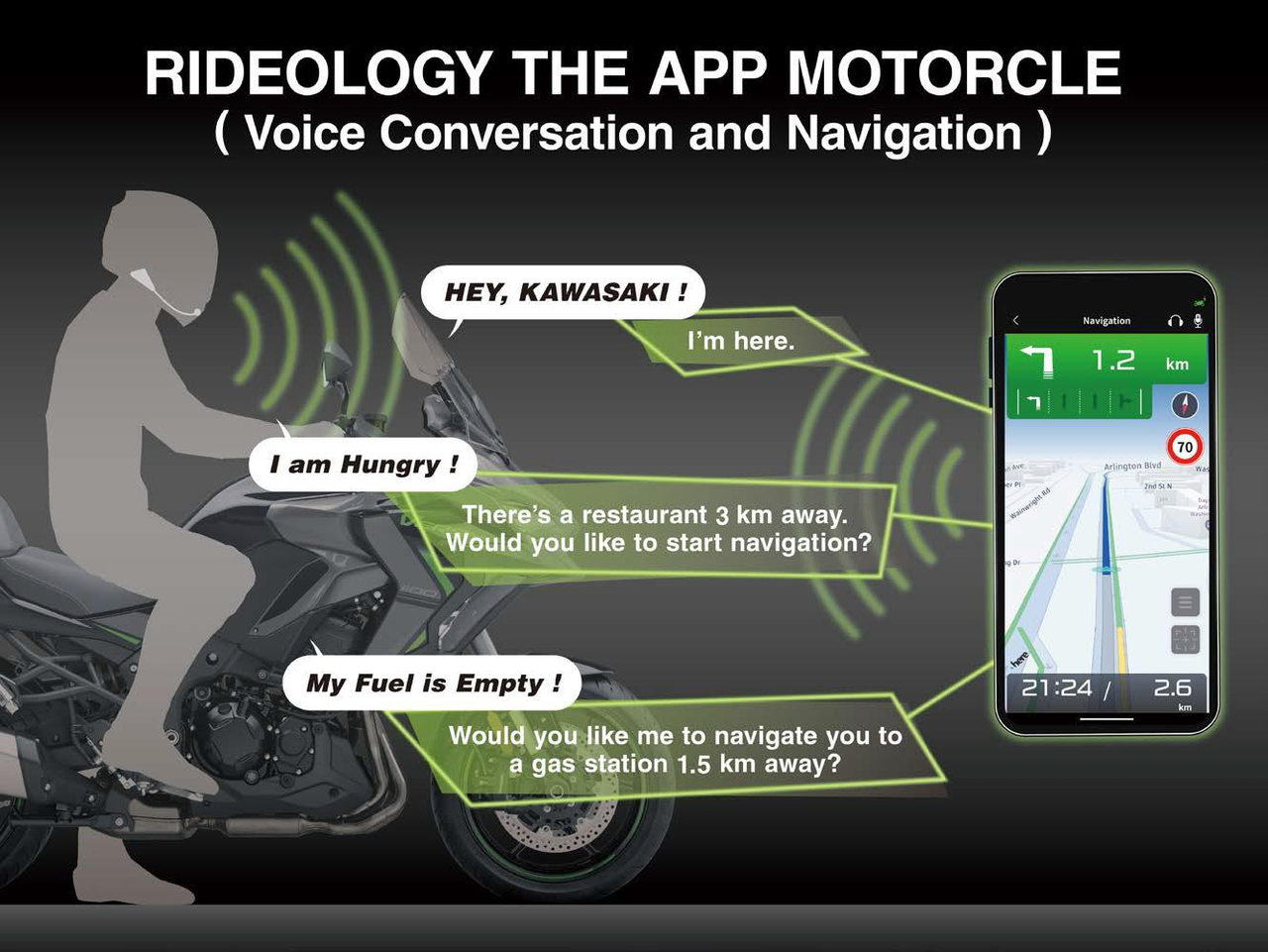 Propojení se smartphonem pomocí hlasových příkazů