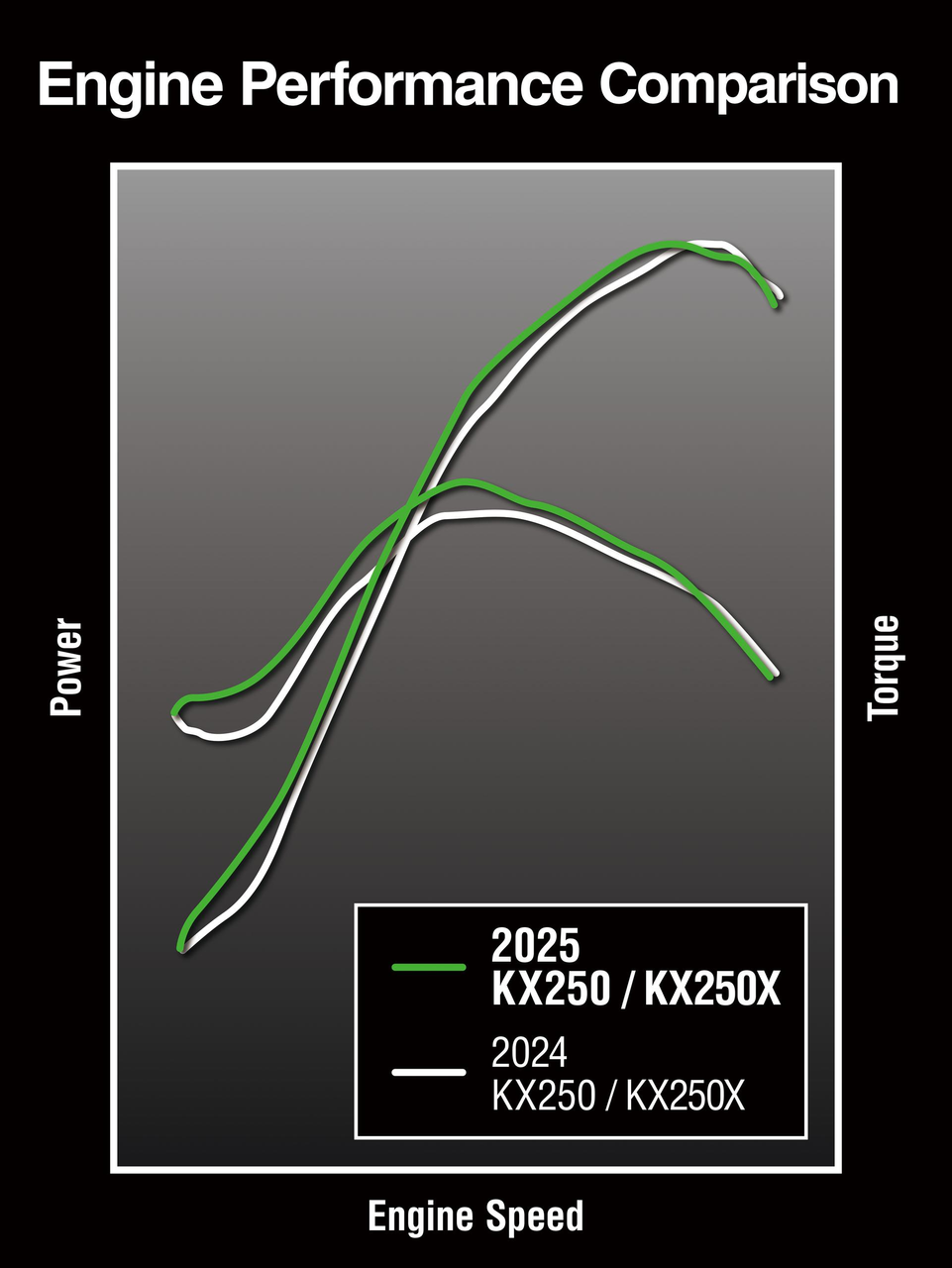 Ještě silnější motor se symetricky uspořádaným sáním a výfukem
