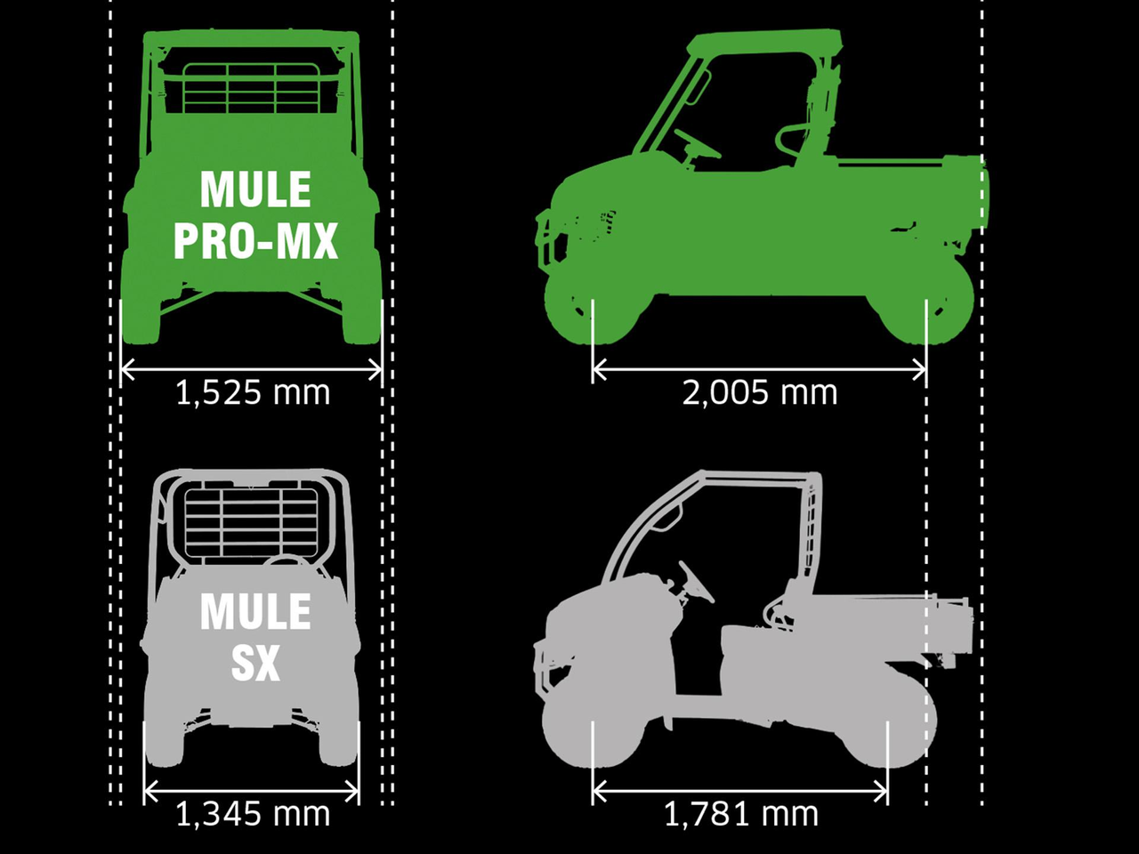 „Právě správná“ velikost