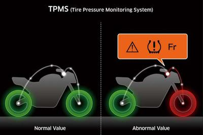 Systém monitorování tlaku v pneumatikách (TPMS)